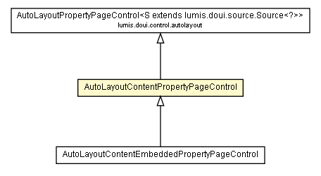 Package class diagram package AutoLayoutContentPropertyPageControl