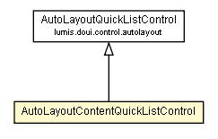 Package class diagram package AutoLayoutContentQuickListControl