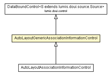 Package class diagram package AutoLayoutGenericAssociationInformationControl