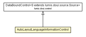 Package class diagram package AutoLayoutLanguageInformationControl