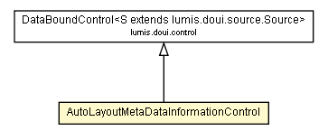 Package class diagram package AutoLayoutMetaDataInformationControl