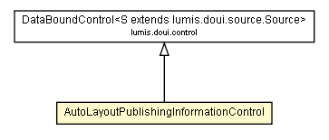 Package class diagram package AutoLayoutPublishingInformationControl