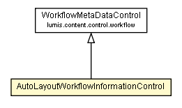 Package class diagram package AutoLayoutWorkflowInformationControl