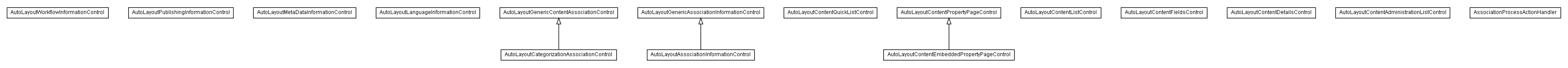 Package class diagram package lumis.content.control.autolayout