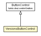 Package class diagram package VersionsButtonControl