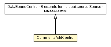 Package class diagram package CommentsAddControl