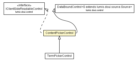 Package class diagram package ContentPickerControl