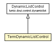 Package class diagram package TermDynamicListControl