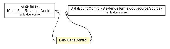 Package class diagram package LanguageControl