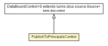 Package class diagram package PublishToPrincipalsControl