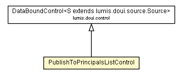 Package class diagram package PublishToPrincipalsListControl