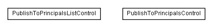 Package class diagram package lumis.content.control.publishtoprincipals