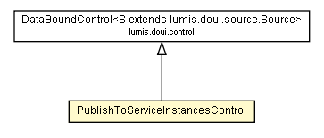 Package class diagram package PublishToServiceInstancesControl