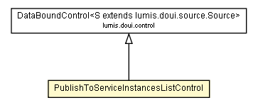 Package class diagram package PublishToServiceInstancesListControl