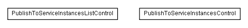 Package class diagram package lumis.content.control.publishtoserviceinstances