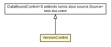 Package class diagram package VersionControl