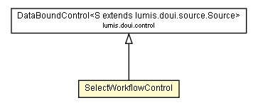 Package class diagram package SelectWorkflowControl