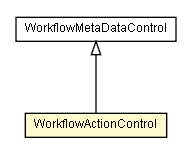 Package class diagram package WorkflowActionControl