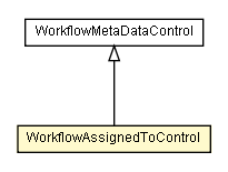 Package class diagram package WorkflowAssignedToControl