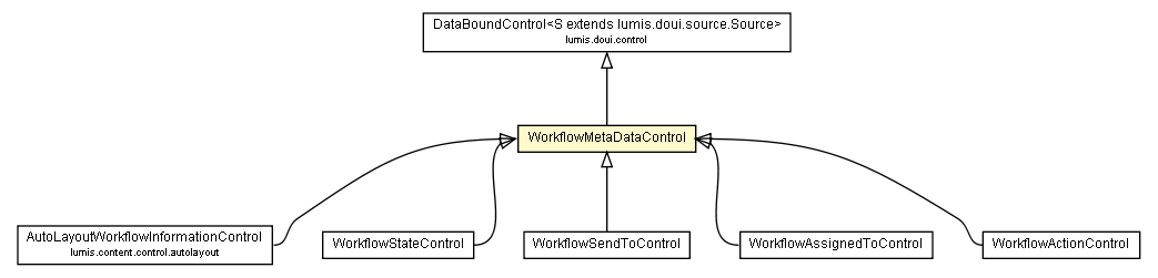 Package class diagram package WorkflowMetaDataControl