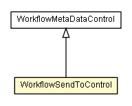 Package class diagram package WorkflowSendToControl