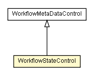 Package class diagram package WorkflowStateControl