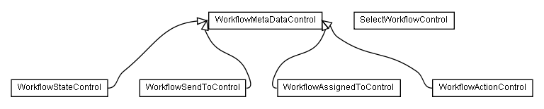 Package class diagram package lumis.content.control.workflow