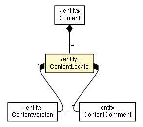 Package class diagram package ContentLocale