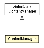 Package class diagram package ContentManager