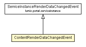 Package class diagram package ContentRenderDataChangedEvent