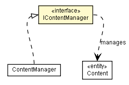 Package class diagram package IContentManager