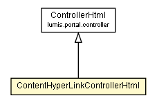 Package class diagram package ContentHyperLinkControllerHtml