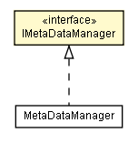 Package class diagram package IMetaDataManager