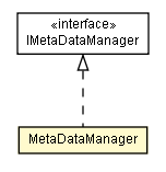 Package class diagram package MetaDataManager