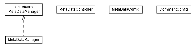 Package class diagram package lumis.content.metadata