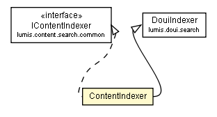 Package class diagram package ContentIndexer