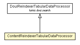 Package class diagram package ContentReindexerTabularDataProcessor