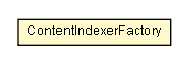 Package class diagram package ContentIndexerFactory