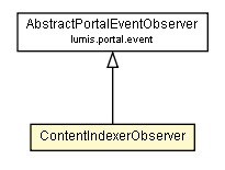 Package class diagram package ContentIndexerObserver