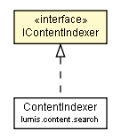 Package class diagram package IContentIndexer