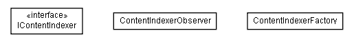 Package class diagram package lumis.content.search.common