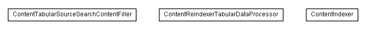 Package class diagram package lumis.content.search