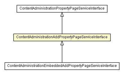 Package class diagram package ContentAdministrationAddPropertyPageServiceInterface