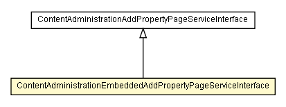 Package class diagram package ContentAdministrationEmbeddedAddPropertyPageServiceInterface