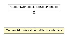 Package class diagram package ContentAdministrationListServiceInterface