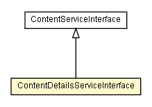 Package class diagram package ContentDetailsServiceInterface