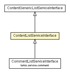 Package class diagram package ContentListServiceInterface