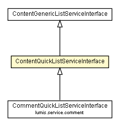 Package class diagram package ContentQuickListServiceInterface