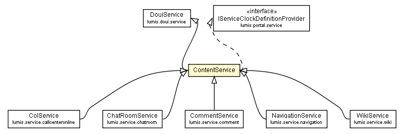 Package class diagram package ContentService