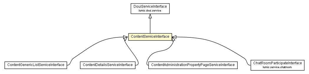 Package class diagram package ContentServiceInterface